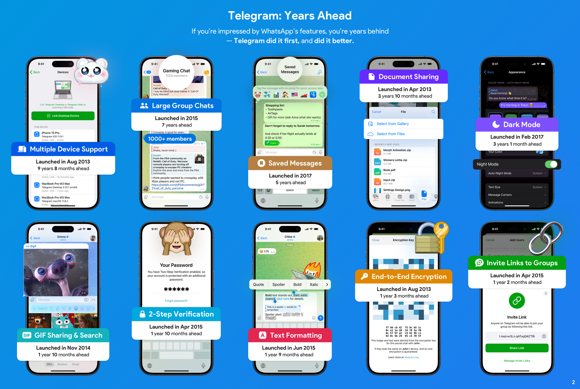 Telegram: Years Ahead. If you're impressed by WhatsApp's features, you're years behind — Telegram did it first, and did it better