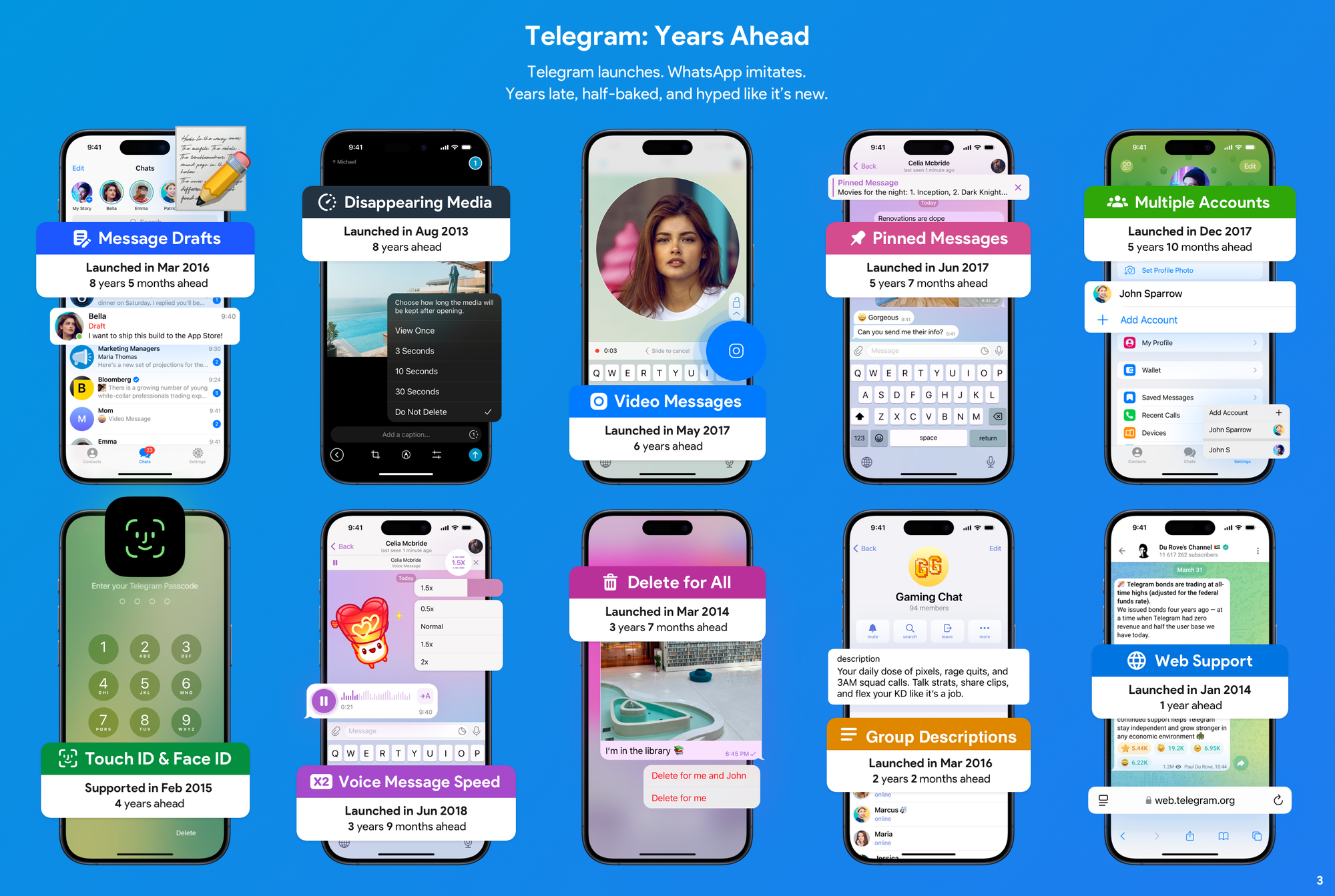 Telegram: Years Ahead. Telegram launches, WhatsApp imitates. Years late, half-baked, and hyped like it's new